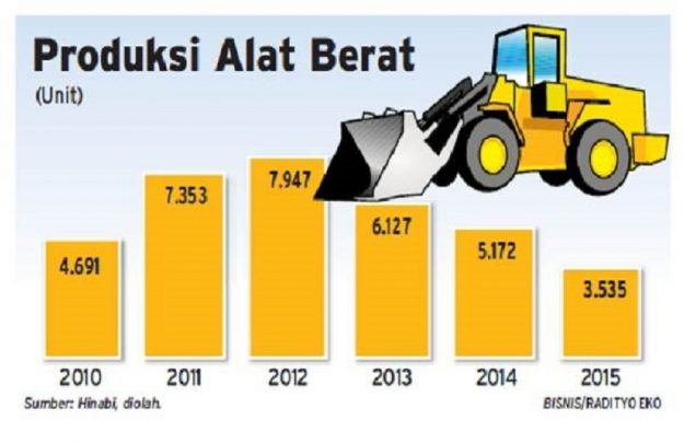 produksi-alat-berat
